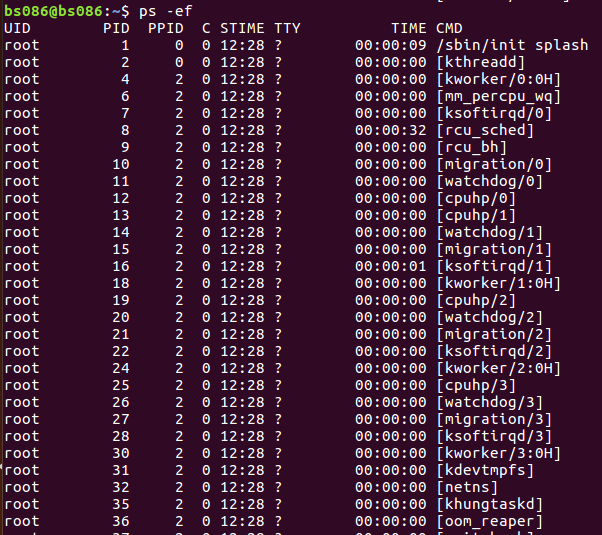 Linux All Process ID(PID) 